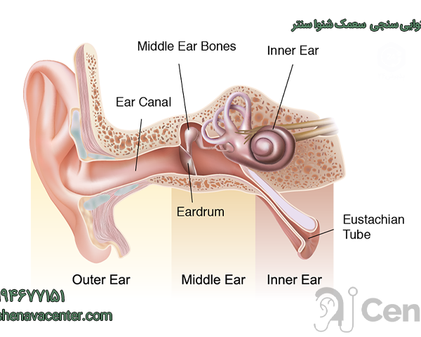 کلستئاتوم یا کیست گوش میانی چیست